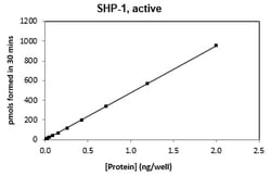Eurofins DiscoverX SHP-1 Protein 10 &mu;g | Buy Online | Eurofins DiscoverX | Fisher Scientific